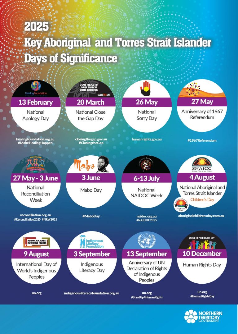 Key Aboriginal and Torres Strait Islander Days of Significance 2025