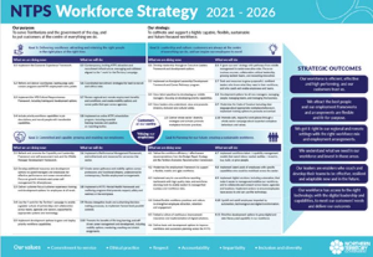 NTPS Workforce Strategy 2021 - 2026 Overview