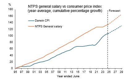 Graph summary