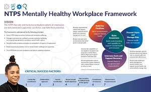 Mentally healthy workplace framework poster