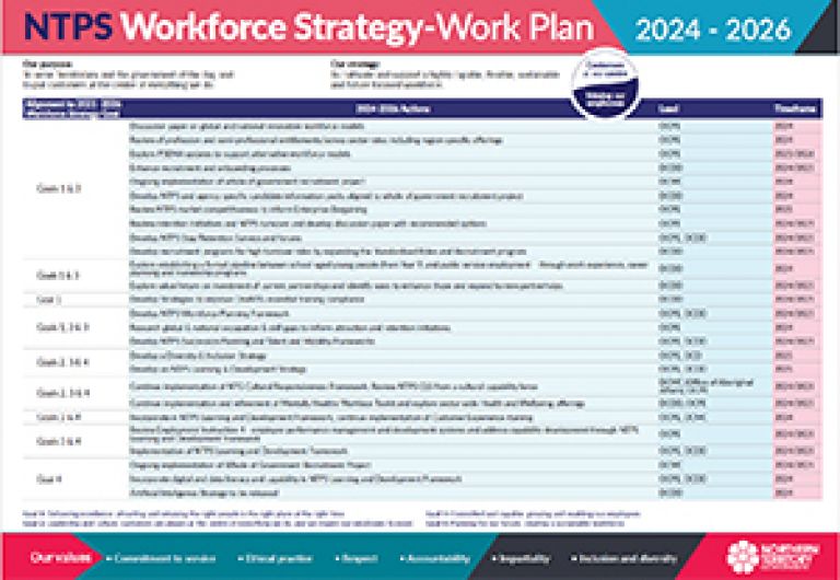 Northern Territory Workforce Strategy Work Plan 2024-2026