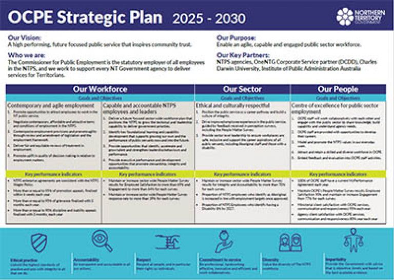 OCPE Strategic Plan 2025-2023