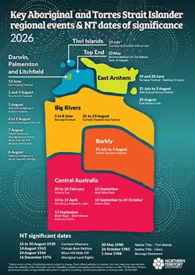 Key Aboriginal and Torres Strait Islands dates and regional Events 2026