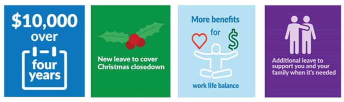 $20,000 over 4 years; new leave to cover Christmas closedown; more benefits for work life balance, additional leave to support you and your family when it's needed