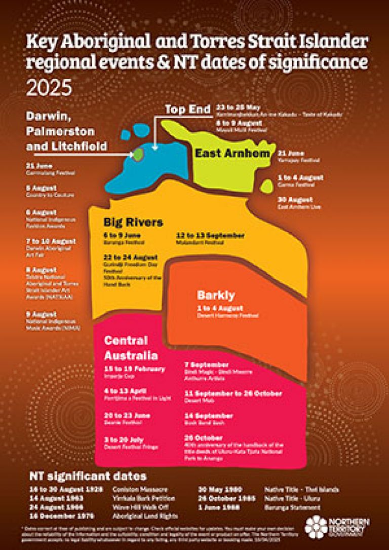 Key Aboriginal and Torres Strait Islander regional events & NT dates of significance