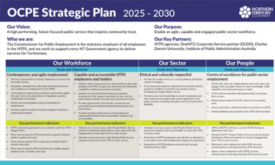 OCPE Strategic Plan 2025-20230